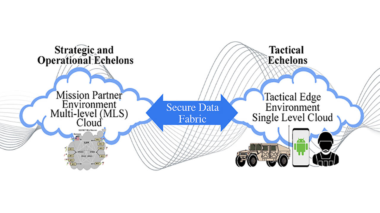 General Dynamics Secure Data Fabric Graphic
